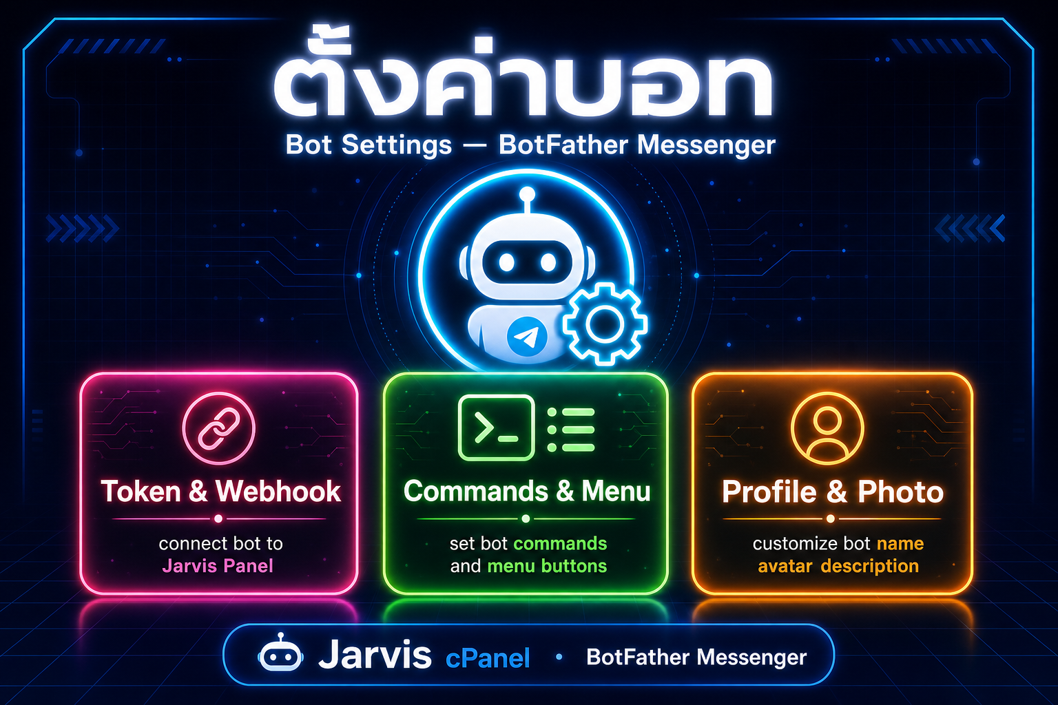 ตั้งค่าบอท