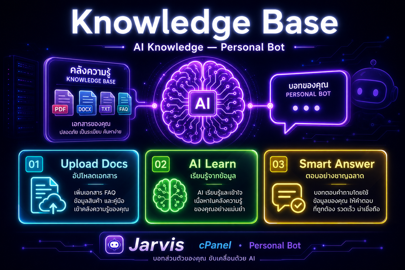 Knowledge Base