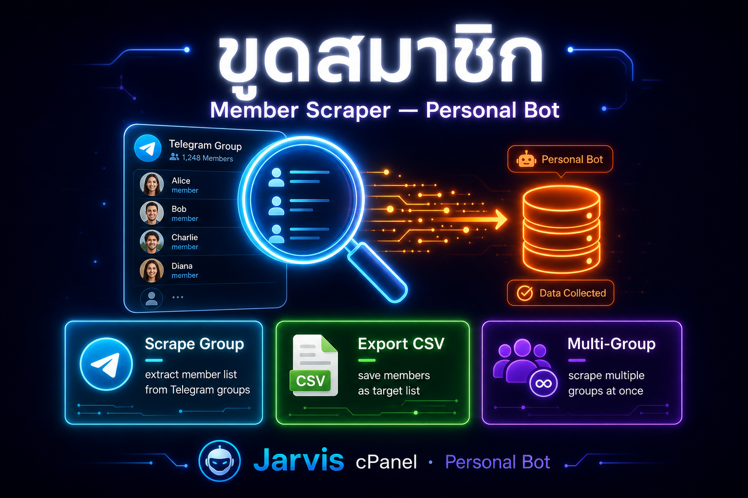 ขูดสมาชิก