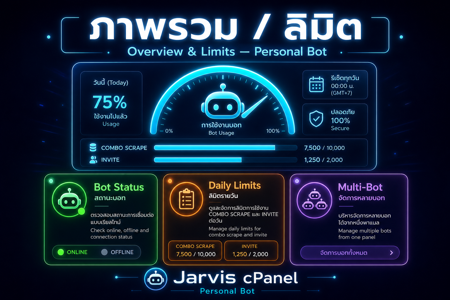 ภาพรวม / ลิมิต