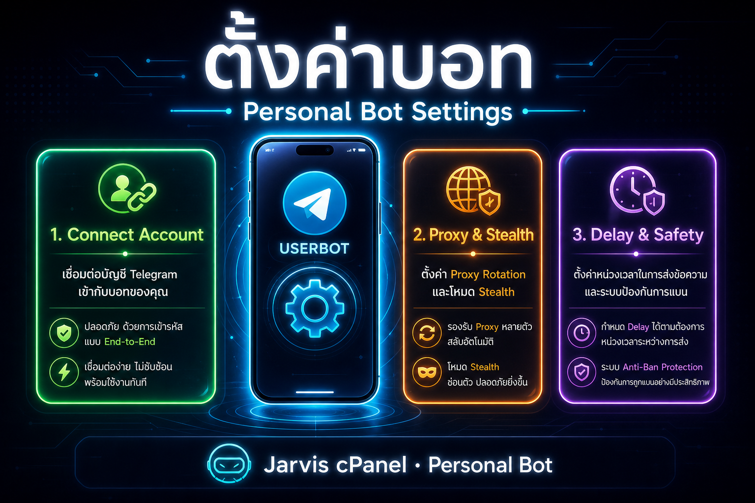 ตั้งค่าบอท