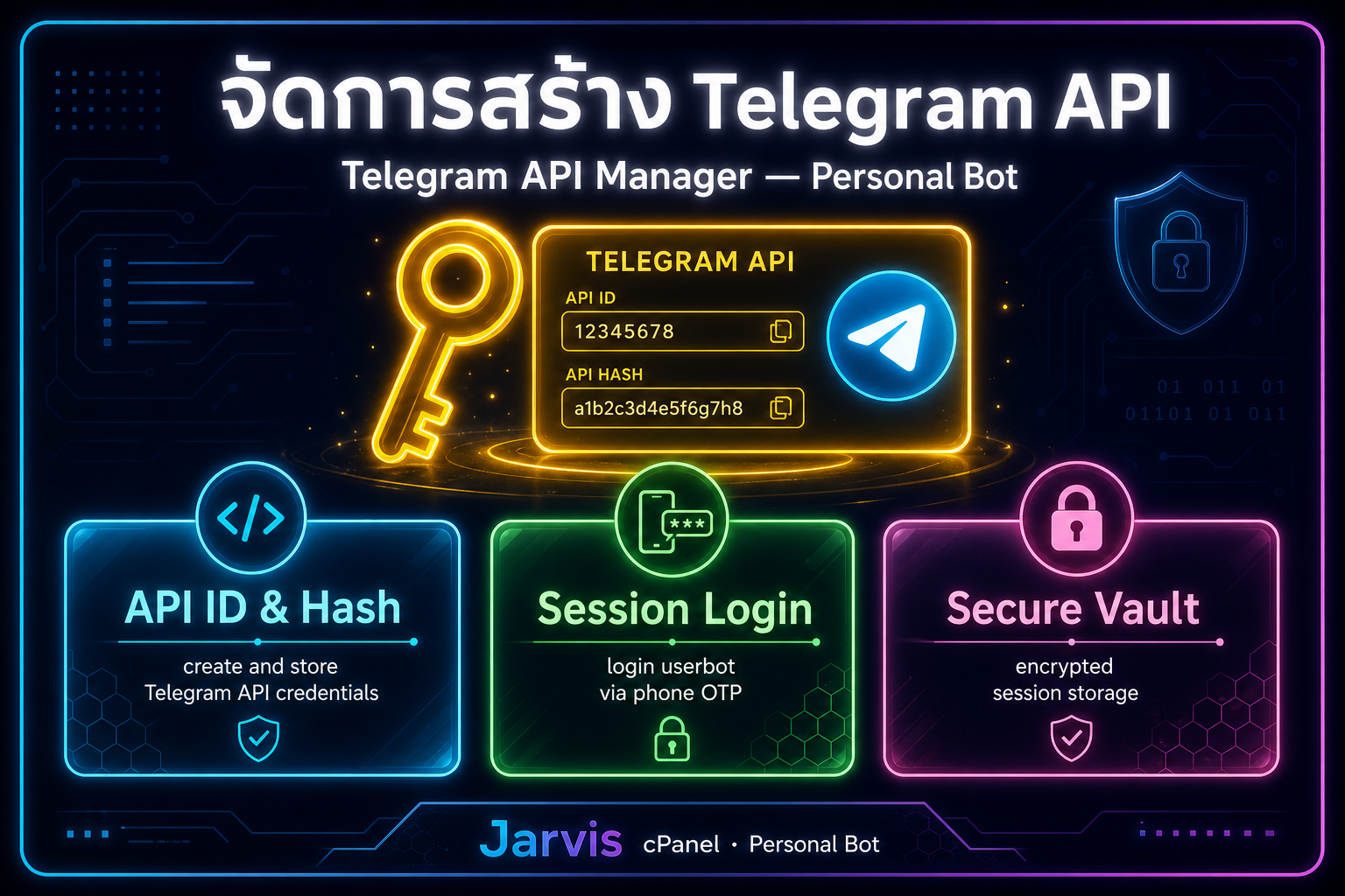 Telegram API